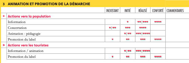 grille d'évaluation pour promouvoir le label ville et villages fleuris