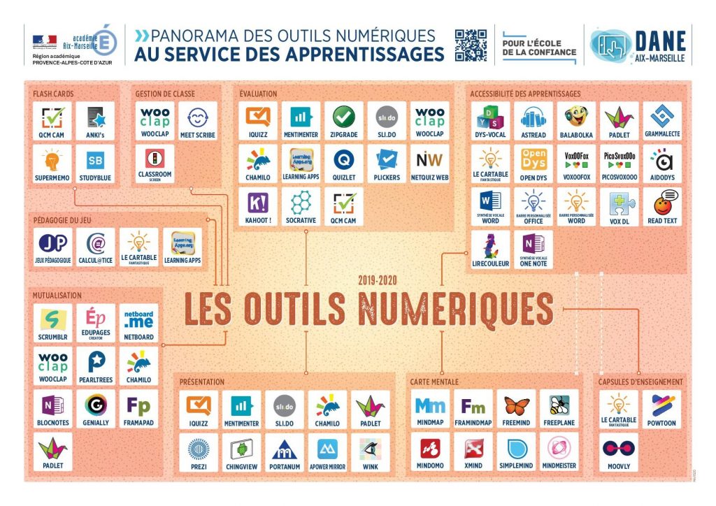 outils numériques éducatifs